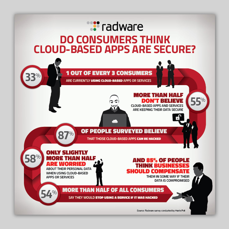 Radware Mythbusters Infographic
